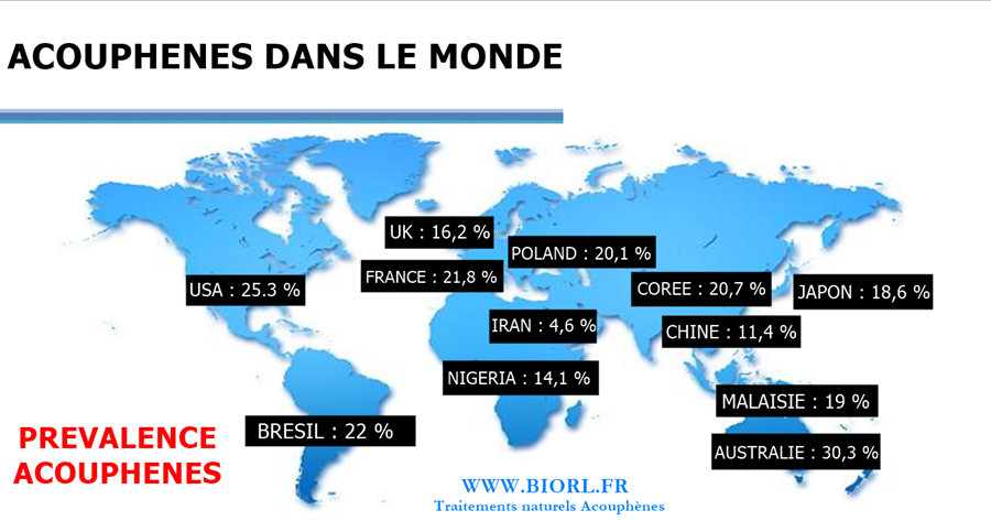 Acouphènes dans le monde